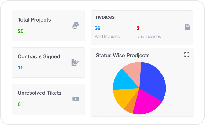 ERP and project budget tracking